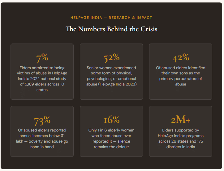 Infographic: elder abuse statistics in India|HelpAge India elder abuse statistics infographic|Smiling woman with long black hair outdoors