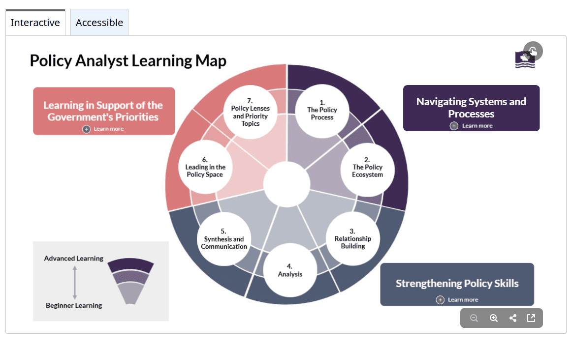 A graphic of the first learning map|A woman in pink shirt smiling for the camera.