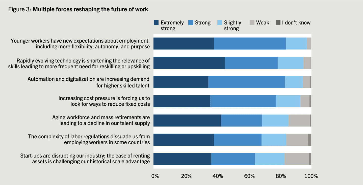 A bar graph showing the future of work.|A slide with the text " advertising has evolved, agencies have new features ".
