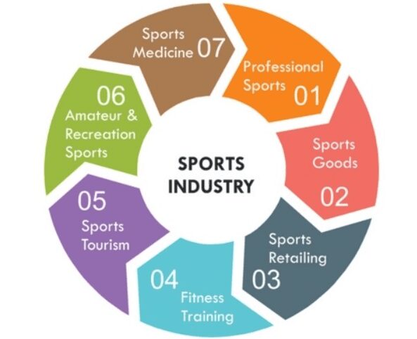 A circular diagram of the sports industry.|A woman with long hair and green eyes.|A chart showing the growth of technology in 2 0 1 9.|A graphic of the statistics for fans in an olympic event.|A group of people standing on top of a track.|A man and woman holding up a plaque.
